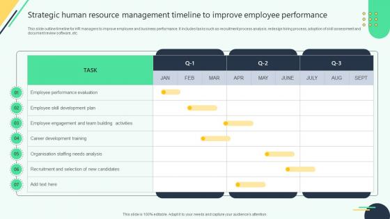 Strategic Human Resource Management Timeline To Improve Employee Performance Strategic Human Resource Management Timeline To Improve Employee Performance