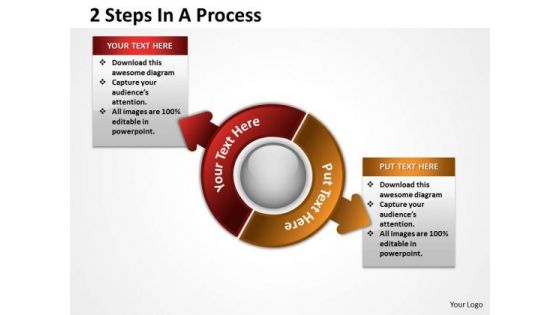 Strategic Management 2 Steps In A Process Business Cycle Diagram