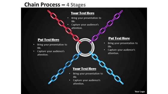 Strategic Management Chain Process 4 Stages Mba Models And Frameworks