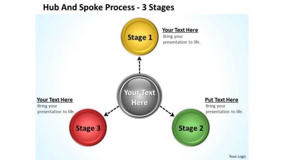 Strategic Management Hub And Spoke Process 3 Stages Mba Models And Frameworks
