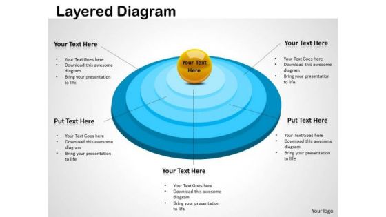 Strategic Management Layered Diagram Mba Models And Frameworks