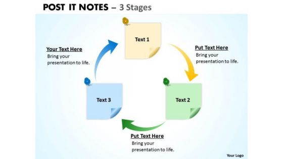 Strategic Management Post It Notes 4 Stages Business Finance Strategy Development