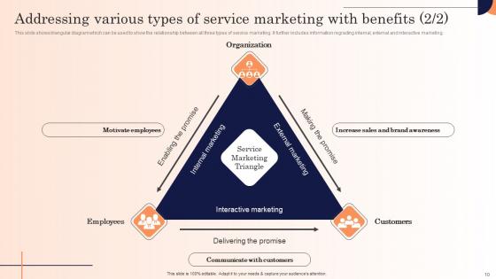 Strategic Marketing Campaign To Introduce New Service Ppt Powerpoint Presentation Complete Deck