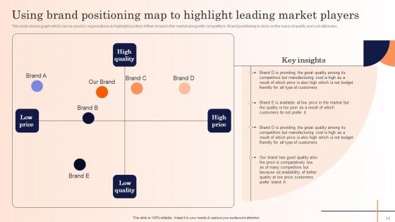 Strategic Marketing Campaign To Introduce New Service Ppt Powerpoint Presentation Complete Deck