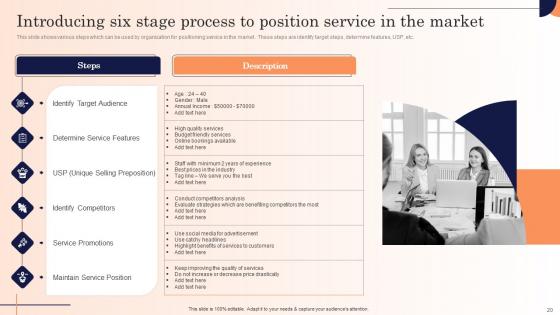 Strategic Marketing Campaign To Introduce New Service Ppt Powerpoint Presentation Complete Deck