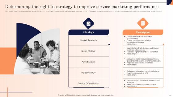 Strategic Marketing Campaign To Introduce New Service Ppt Powerpoint Presentation Complete Deck