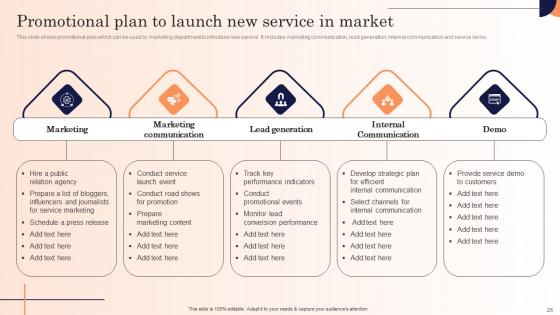 Strategic Marketing Campaign To Introduce New Service Ppt Powerpoint Presentation Complete Deck