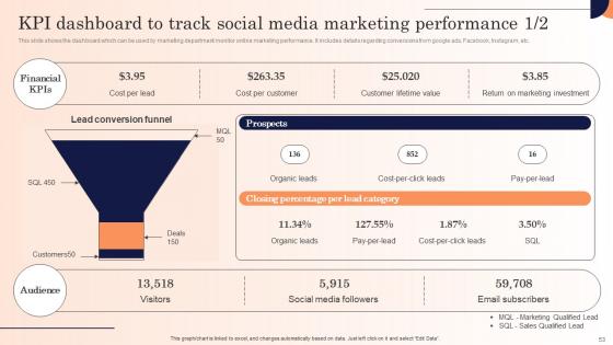 Strategic Marketing Campaign To Introduce New Service Ppt Powerpoint Presentation Complete Deck