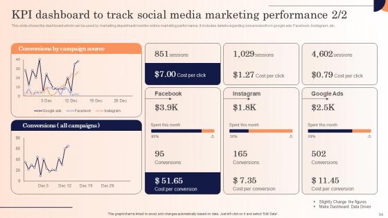 Strategic Marketing Campaign To Introduce New Service Ppt Powerpoint Presentation Complete Deck
