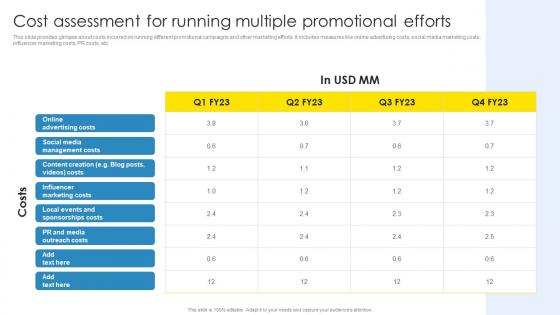 Strategic Marketing Plan Cost Assessment For Running Multiple Promotional Efforts Themes Pdf