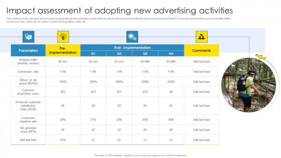Strategic Marketing Plan Impact Assessment Of Adopting New Advertising Activities Introduction Pdf Strategic Marketing Plan Impact Assessment Of Adopting New Advertising Activities Introduction Pdf