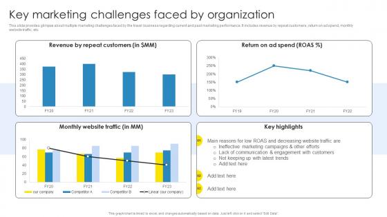 Strategic Marketing Plan Key Marketing Challenges Faced By Organization Clipart Pdf Strategic Marketing Plan Key Marketing Challenges Faced By Organization Clipart Pdf