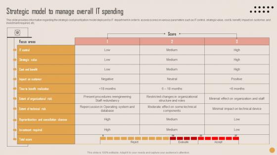 Strategic Model To Manage Playbook For Strategic Actions To Improve IT Performance Graphics Pdf Strategic Model To Manage Playbook For Strategic Actions To Improve IT Performance Graphics Pdf