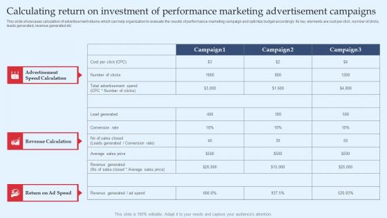 Strategic Performance Marketing Campaign Calculating Return On Investment Download Pdf