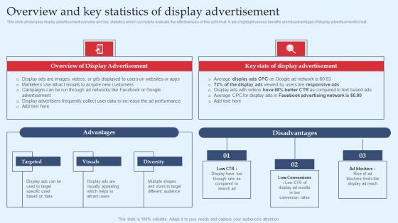 Strategic Performance Marketing Campaign Overview And Key Statistics Of Display Topics Pdf