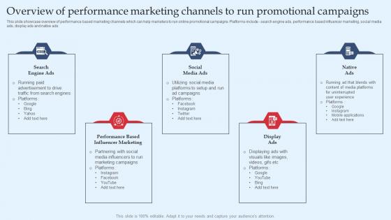 Strategic Performance Marketing Campaign Overview Of Performance Marketing Guidelines Pdf Strategic Performance Marketing Campaign Overview Of Performance Marketing Guidelines Pdf