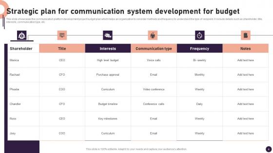 Strategic Plan For Communication System Development Ppt PowerPoint Presentation Complete Deck With Slides