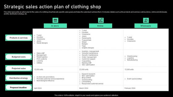 Strategic Sales Action Plan Of Clothing Shop Summary Pdf