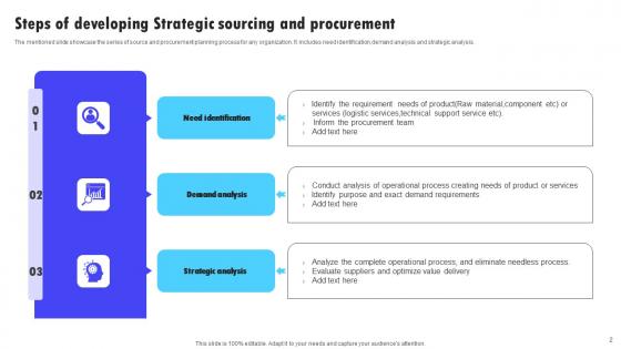 Strategic Sourcing And Procurement Ppt Powerpoint Presentation Complete Deck With Slides