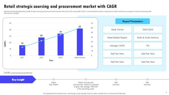 Strategic Sourcing And Procurement Ppt Powerpoint Presentation Complete Deck With Slides