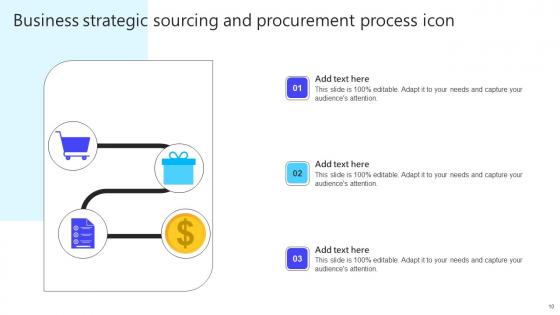 Strategic Sourcing And Procurement Ppt Powerpoint Presentation Complete Deck With Slides
