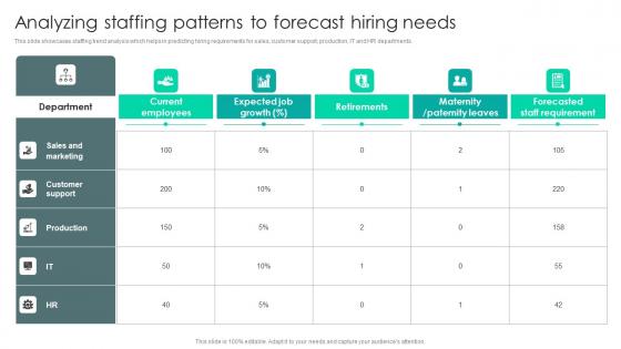Strategic Staffing Using Data Analyzing Staffing Patterns To Forecast Hiring Needs CRP DK SS V