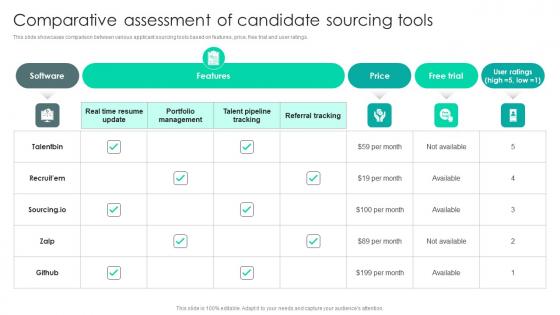 Strategic Staffing Using Data Comparative Assessment Of Candidate Sourcing Tools CRP DK SS V