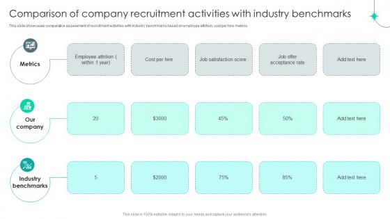 Strategic Staffing Using Data Comparison Of Company Recruitment Activities CRP DK SS V
