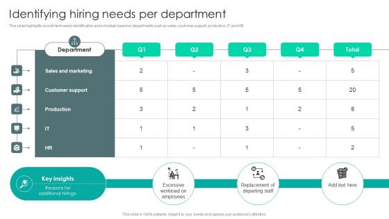 Strategic Staffing Using Data Identifying Hiring Needs Per Department CRP DK SS V