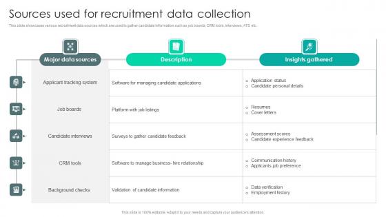Strategic Staffing Using Data Sources Used For Recruitment Data Collection CRP DK SS V
