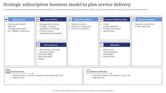 Strategic Subscription Business Model To Plan Service Delivery Summary Pdf
