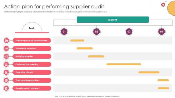 Strategic Supplier Evaluation Action Plan For Performing Supplier Audit Strategic Supplier Evaluation Action Plan For Performing Supplier Audit