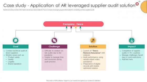Strategic Supplier Evaluation Case Study Application Of AR Leveraged Supplier