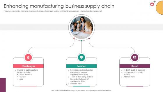 Strategic Supplier Evaluation Enhancing Manufacturing Business Supply Chain