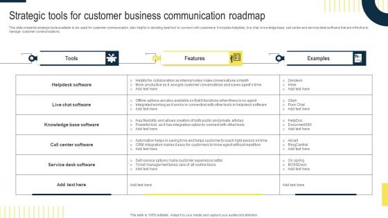 Strategic Tools For Customer Business Communication Roadmap Pictures Pdf