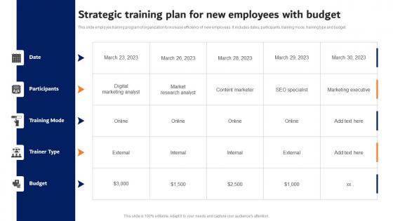 Strategic Training Plan For New Employees Digital Advertising Strategies Slides Pdf Strategic Training Plan For New Employees Digital Advertising Strategies Slides Pdf