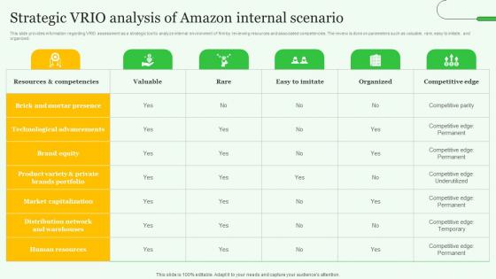 Strategic VRIO Analysis Exploring Amazons Global Business Model Growth Guidelines Pdf