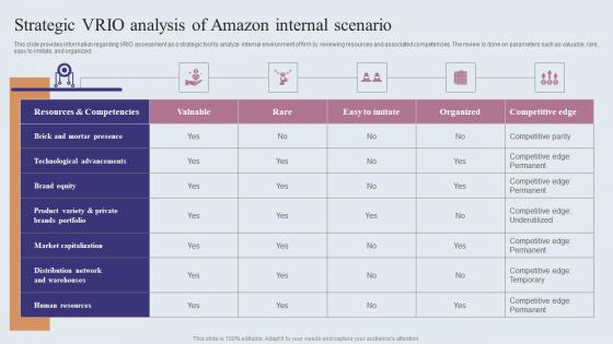 Strategic Vrio Analysis Of Amazon Internal Scenario Amazons Journey For Becoming Elements PDF