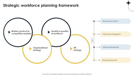 Strategic Workforce Planning Framework Implementing Personnel Downsizing Initiative