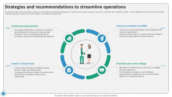 Strategies And Recommendations To Streamline Surgical Devices Ppt Example IR SS V Strategies And Recommendations To Streamline Surgical Devices Ppt Example IR SS V