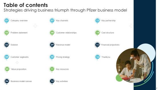 Strategies Driving Business Triumph Through Pfizer Business Model BMC V