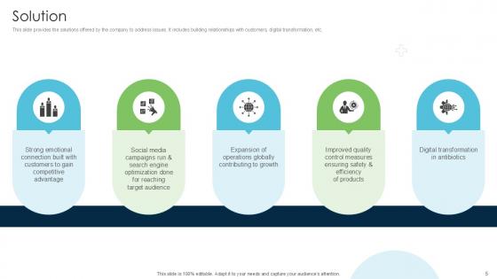 Strategies Driving Business Triumph Through Pfizer Business Model BMC V