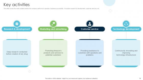 Strategies Driving Business Triumph Through Pfizer Business Model BMC V