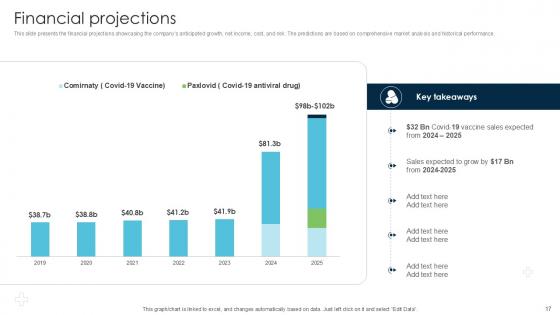 Strategies Driving Business Triumph Through Pfizer Business Model BMC V