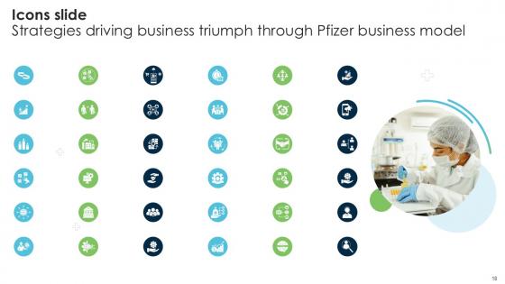 Strategies Driving Business Triumph Through Pfizer Business Model BMC V
