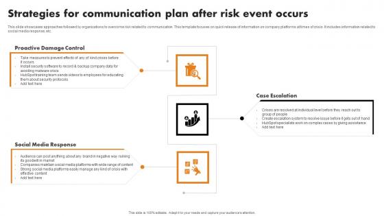 Strategies For Communication Plan After Risk Event Occurs Portrait Pdf