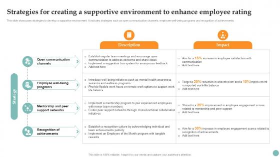 Strategies For Creating A Supportive Improving Employee Performance PPT Slide Strategy SS V Strategies For Creating A Supportive Improving Employee Performance PPT Slide Strategy SS V