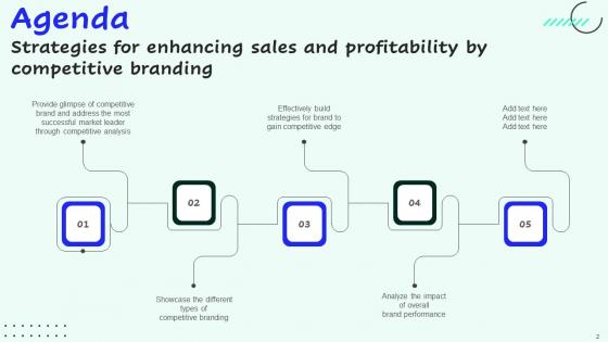 Strategies For Enhancing Sales And Profitability By Competitive Branding Table Of Contents Infographics Pdf
