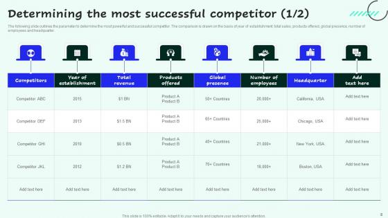 Strategies For Enhancing Sales And Profitability By Competitive Branding Table Of Contents Infographics Pdf