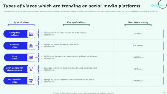 Strategies For Enhancing Sales And Profitability By Competitive Branding Table Of Contents Infographics Pdf